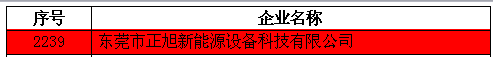 【喜報(bào)】正旭空氣能榮獲國(guó)家級(jí)“高新技術(shù)企業(yè)”認(rèn)證